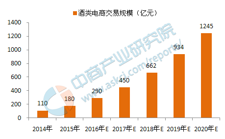 2016年中國電商行業大數據深度分析報告