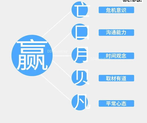 大道恒美品牌管理朱美樂 漫談設計企業品牌建設