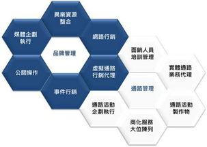品牌管理定位如何做