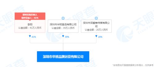 深愛榜成立深圳市華班品牌運營公司,主營 華班月餅 的品牌管理及銷售