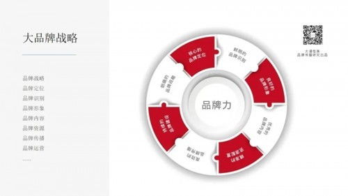 大道恒美品牌管理何以獲評 產(chǎn)業(yè)推動者