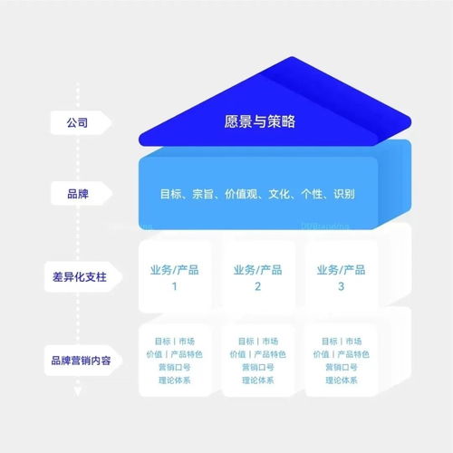 大道恒美品牌管理 絕對干貨,關(guān)于品牌的20個真相