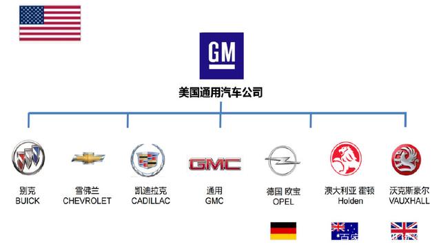 德,美,日,法,韓系車的品牌優(yōu)缺點詳解