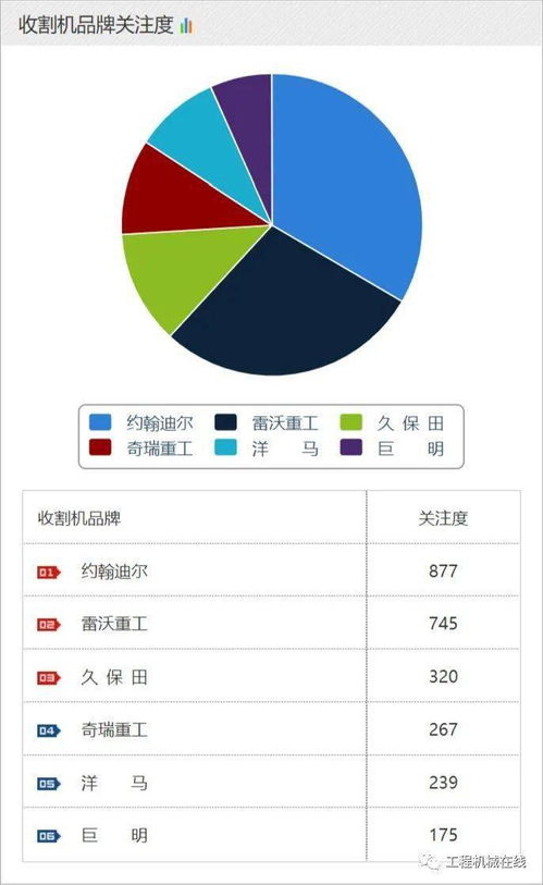 解析2021年5月農(nóng)機行業(yè) 品牌關(guān)注度與單品力壓群雄