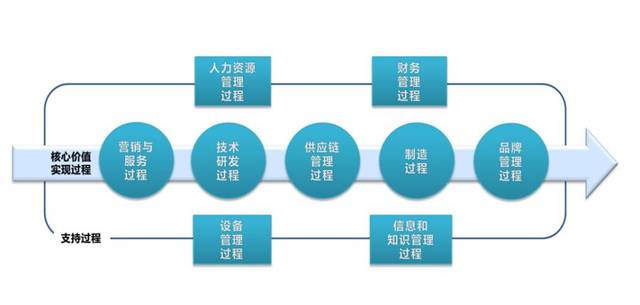 不斷完善卓越績效管理，迎接全國質量獎復評——下篇 品牌管理