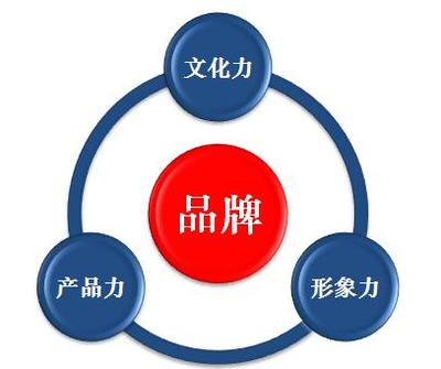 花滿樓說 | “輝騰汽車”必死的邏輯到底是什么？